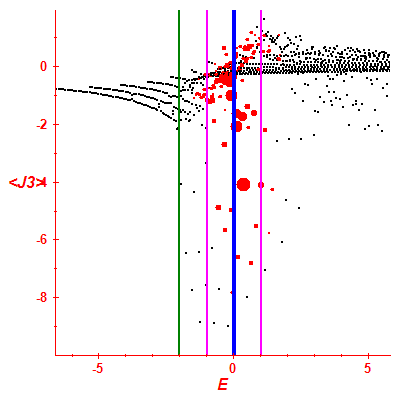 Peres lattice <J3>